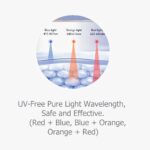 Rechargeable LED Beauty Mask - 图片 4